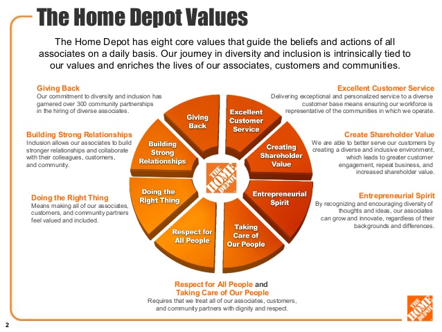 diversity-and-inclusion-at-the-home-depot-v2-2-638
